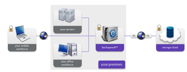 Online Backup Solutions from Cleardata